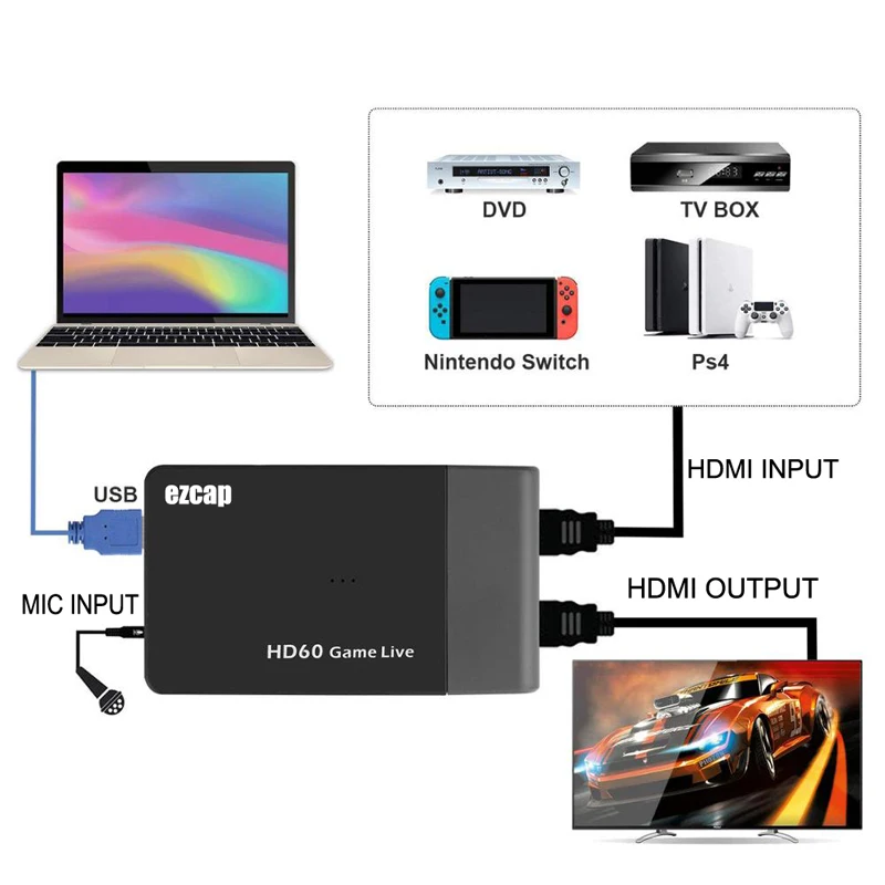 Ezcap261M USB 3.0 HDMI Video Yakalama Kartı 1080P Oyun Canlı Akış Kutusu Video Kayıt XBOX Anahtarı PS4 PC HDMI Döngü Mikrofon Girişi
